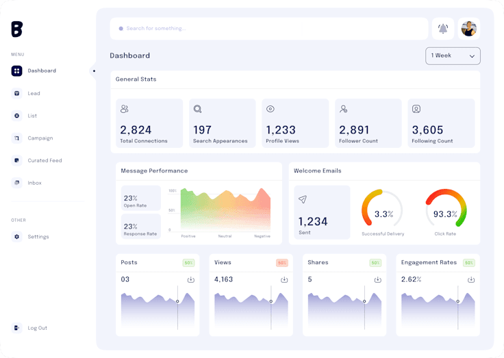 Blynk — B2B LinkedIn Marketing & Campaign Intelligence design showcase